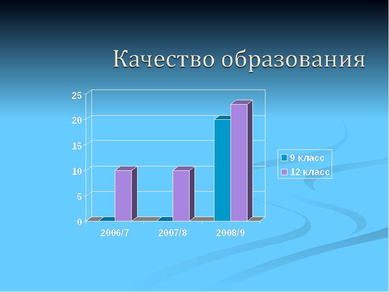 Статистический портрет класса 6 класс. Статистический портрет класса презентация.