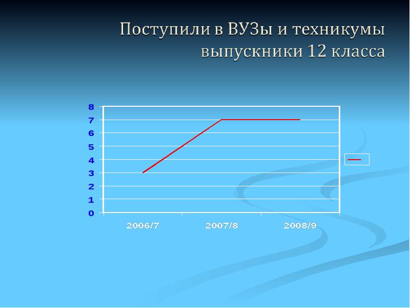 Социальный портрет класса презентация