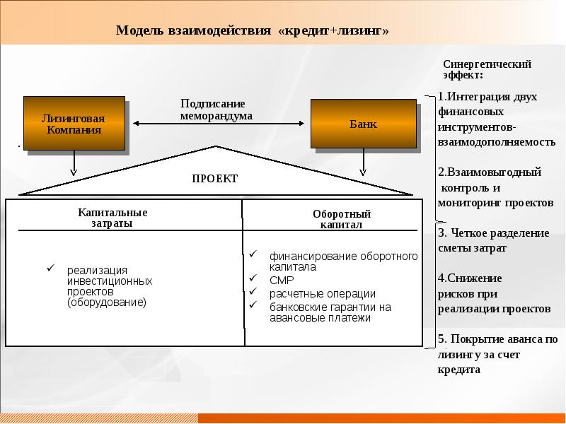 Лизинг как инструмент финансирования инвестиционных и или инновационных проектов на предприятии