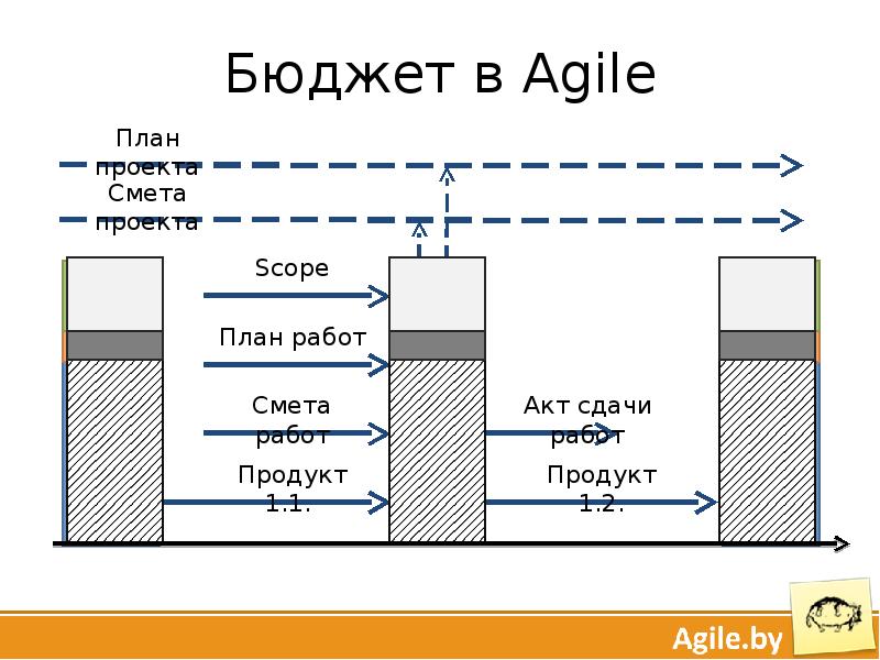 Скоуп проекта это простыми словами