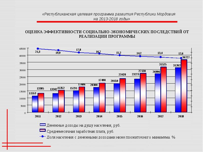 Развития республики