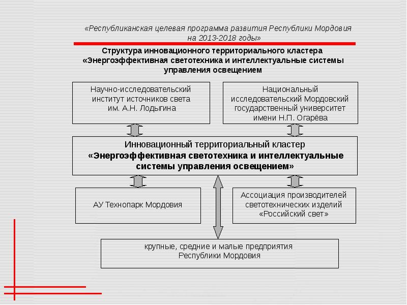 Система образования в республике мордовия