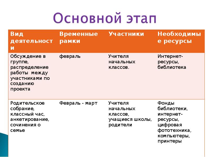 Семейный этикет презентация