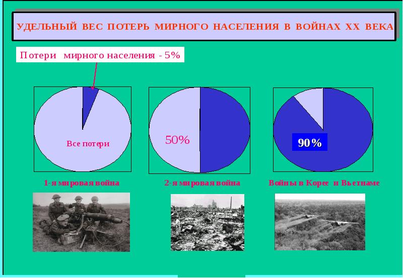 Необходимая оборона презентация