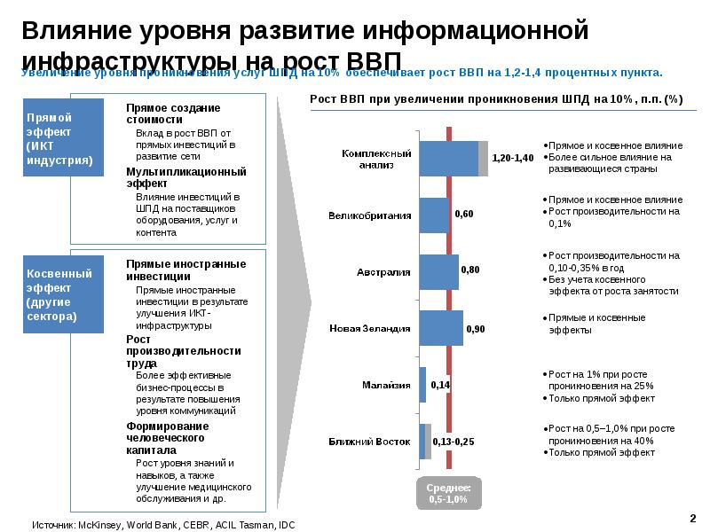 Проблемы и перспективы развития информационной инфраструктуры. Перспективы развития информационной инфраструктуры. Инвестиции в развитие инфраструктуры. Перспективы развитие инфраструктуры. Инвестиции в инфраструктуру примеры.