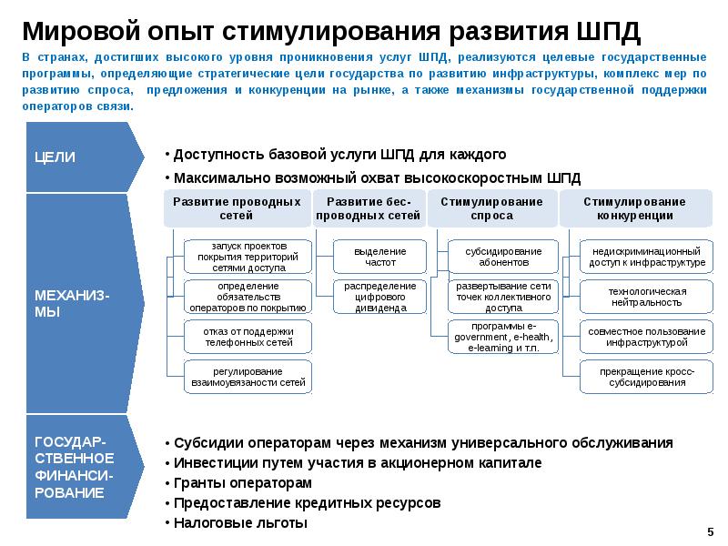 Программы развития инфраструктуры. Примеры инвестиций в развитие инфраструктуры. Инвестиции в инфраструктуру примеры. Инвестиции в развитие инфраструктуры. Развитие инфраструктуры примеры.