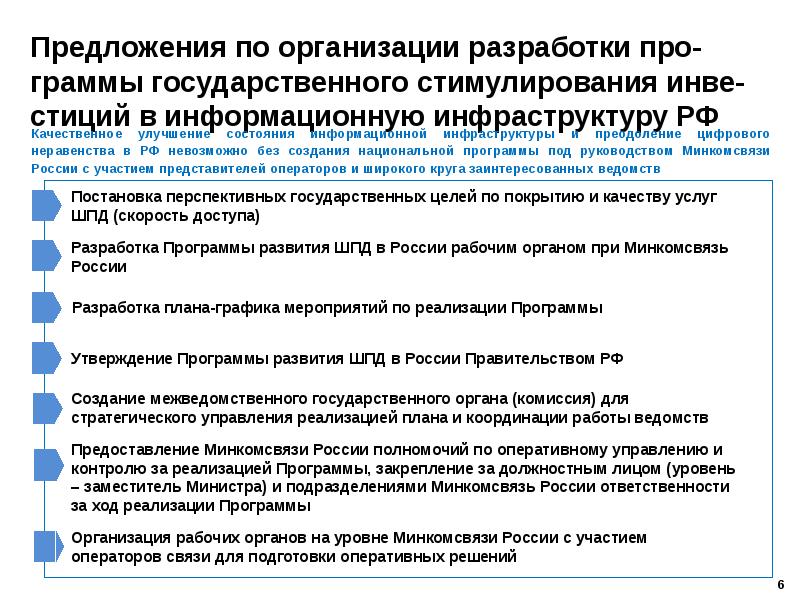 бизнес модель. инфраструктура предложения. инфраструктура рыночной экономики. инфраструктура рынка. инфраструктура рынка.