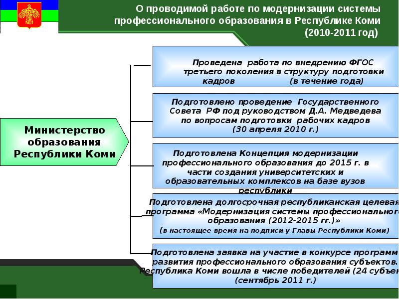 Республика модернизации. Программа модернизации образования. Год модернизации профессионального образования. Годмодеризациипрофессиональногообразования. План мероприятий к году модернизации профессионального образования.