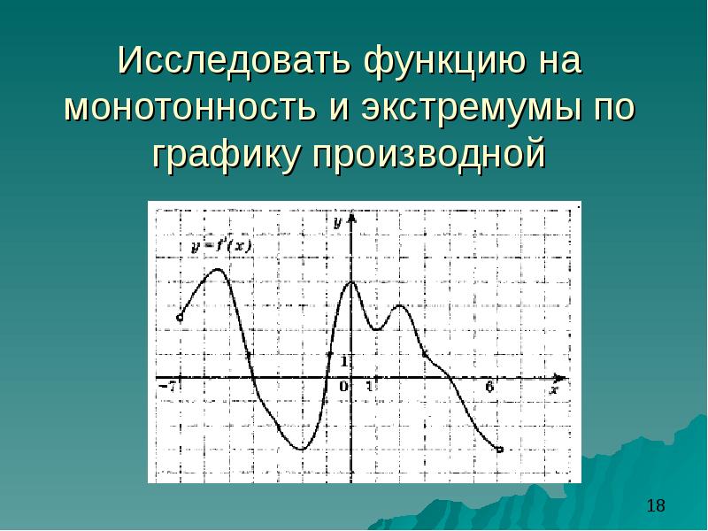 Исследование функции производной. Исследование функции на монотонность. Исследование функции по графику. Исследовать функцию по графику. Исследуй функцию на монотонность..