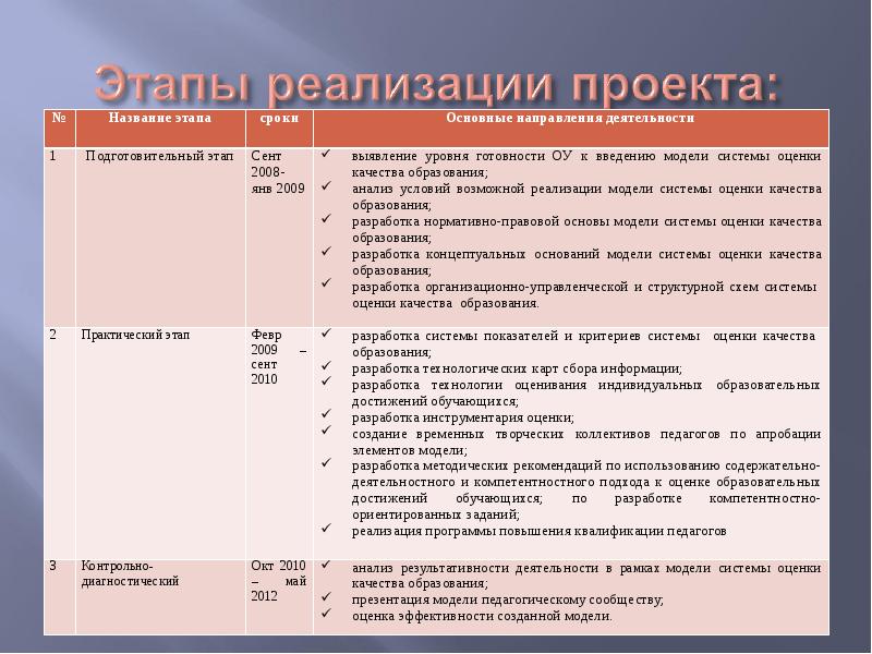 Система оценки качества педагогического образования