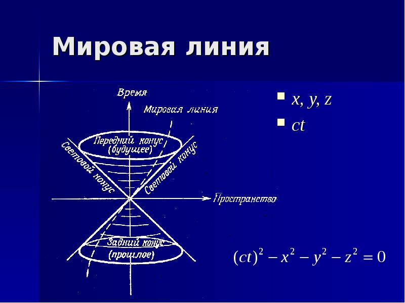 Линия это простыми словами. Мировая линия в пространстве Минковского. Мировые линии физика. Мировая линия в физике. Мировая линия в теории относительности.
