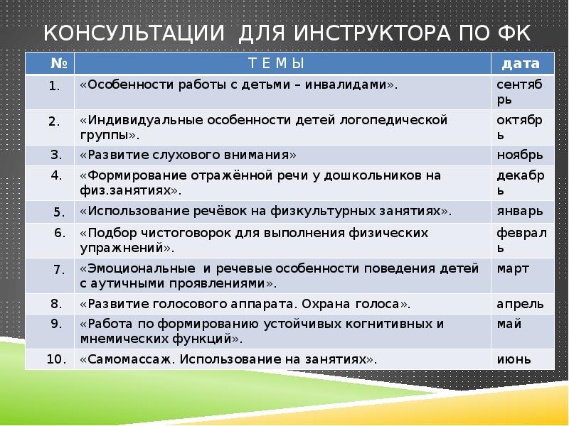 Презентация отчет инструктора по физической культуре в доу