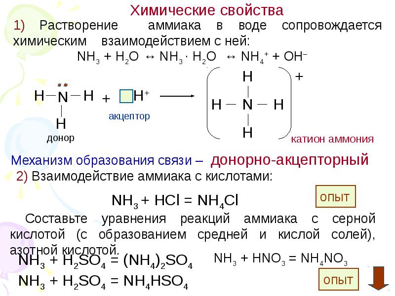 Схема образования аммиака