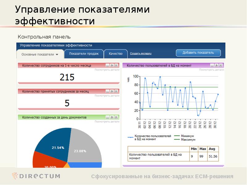 Пользователей момент