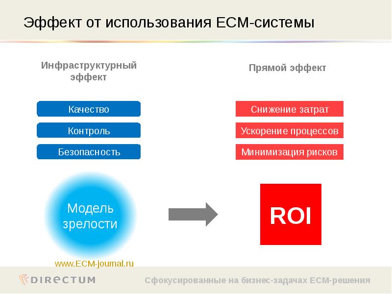 Решения ECM-систем для эффективного управления деятельностью