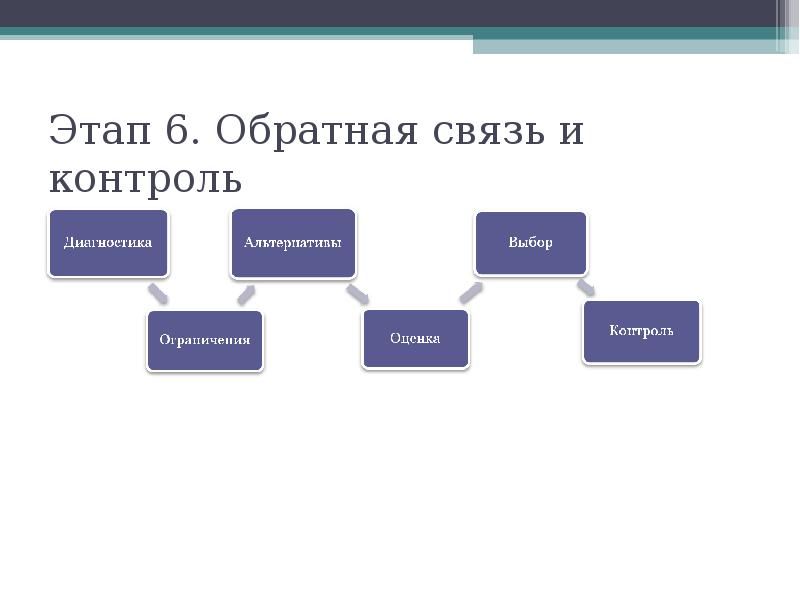 Стадия обратного развития. Стадия обратного развития