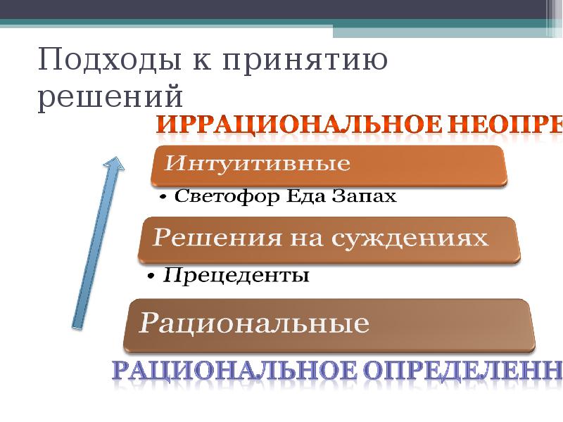 Иррациональное мышление. Подходы к принятию решений. Рациональный подход к принятию управленческих решений. Назовите подходы к принятию решений?. Подходы принятия к принятию решений.