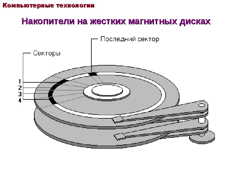 Схема магнитного диска