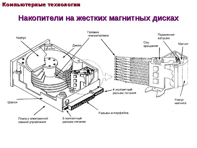 Наименование и скорость привода для чтения оптических дисков