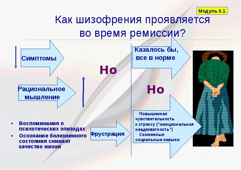 Шизофрения симптомы и признаки у подростков