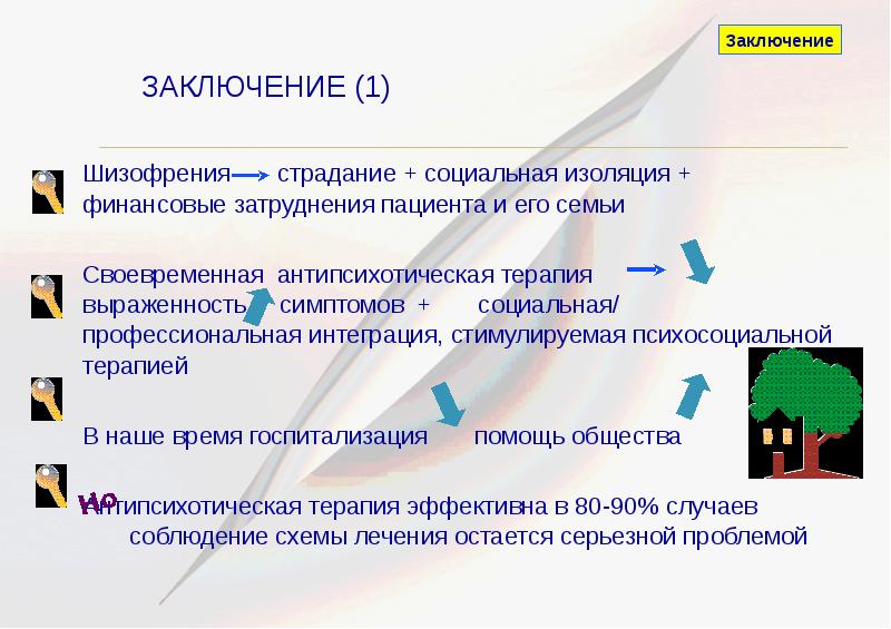 Презентация по шизофрении