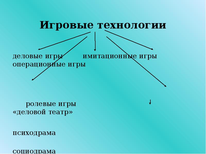 Этапы игровой технологии