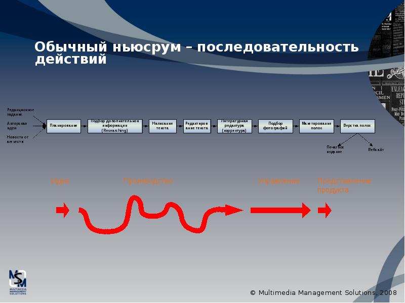 Сайт росло. Структура ньюсрума.