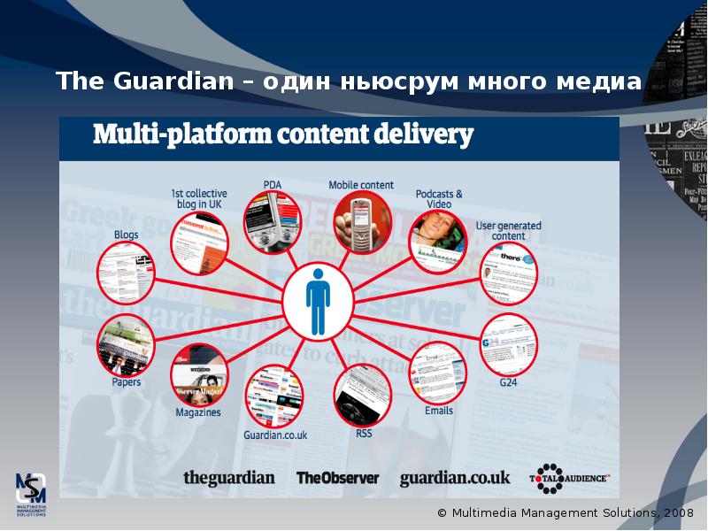 Много медиа. Структура ньюсрума. Интерактивные ньюсрумы презентация.