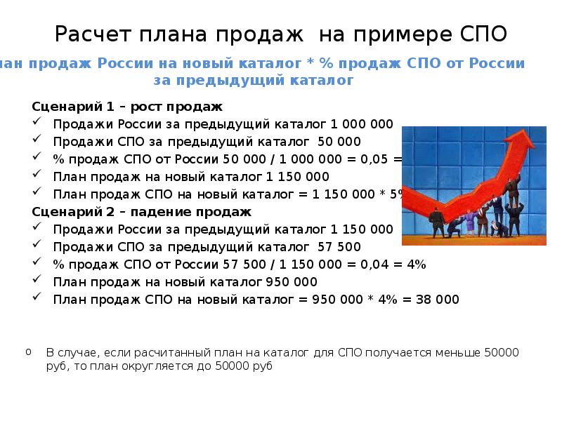 Распределение планов продаж