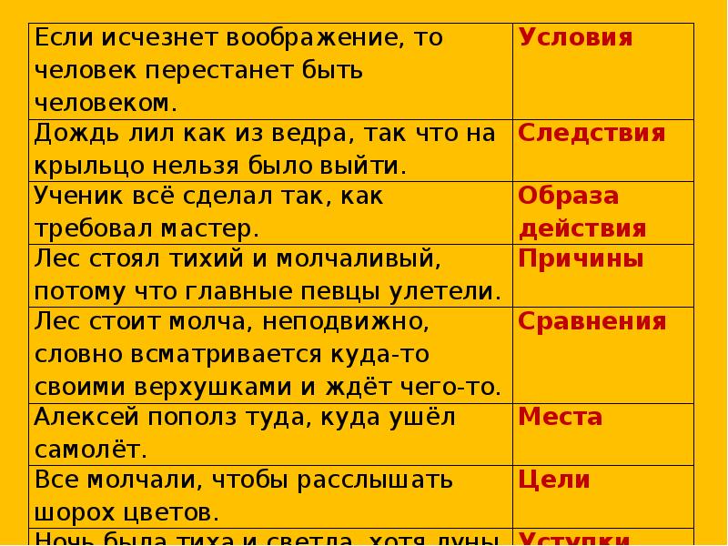 Исчезнуть предложение. Если исчезнет воображение то человек перестанет быть человеком. Дождь лил как из ведра так что на крыльцо нельзя. Дождь лил как из ведра так что.