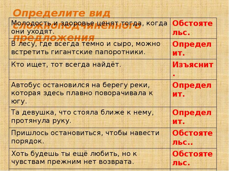 Обобщение изученного о слове предложении школа россии 3 класс презентация