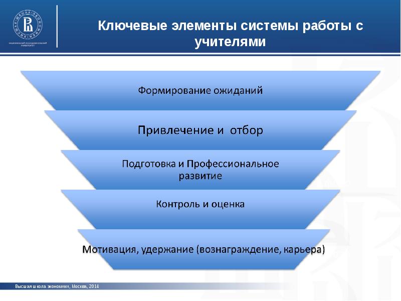 Достижения ОСЭР. Профстандарт Бастион Москва. Ключевые партнеры ОСЭР. ОСЭР деятельность.