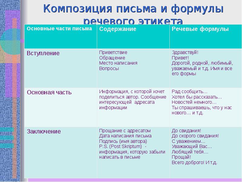 Презентация формулы речевого этикета