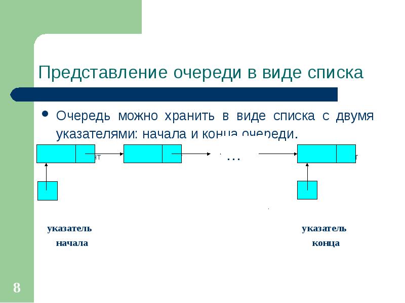 Очередь представление. Цепное представление очереди\. Очередь в виде списка. Абстрактные структуры данных. Представление очереди с помощью указателей.