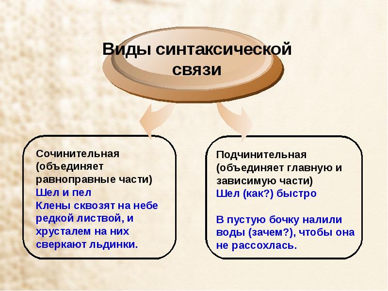 Презентация в 8 классе словосочетание