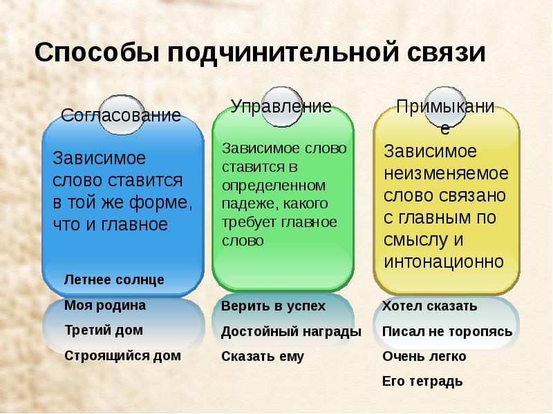 Словосочетание картинки 8 класс