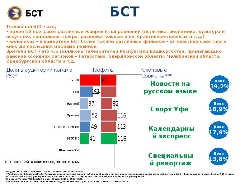 Программа бст на сегодня