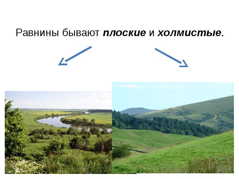 Какими цифрами на рисунке обозначены плоская равнина