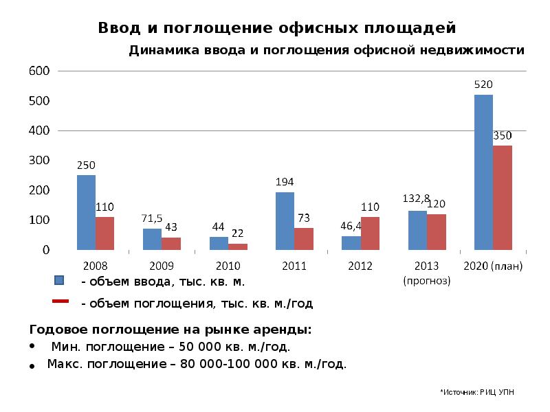 Объем рынка офисной мебели