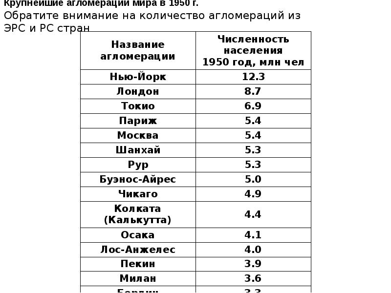 Городское и сельское население городские агломерации