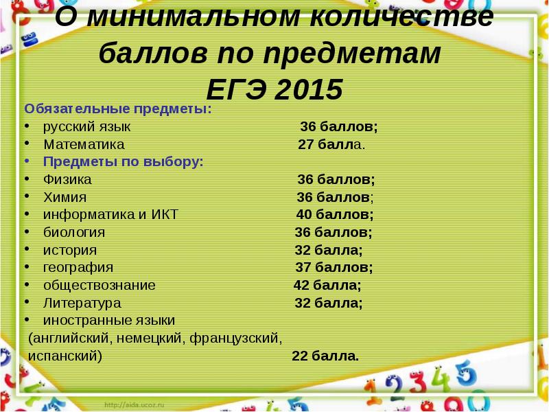 Какие обязательные предметы. Минимальные баллы по предметам ЕГЭ. ЕГЭ минимальные баллы по предметам 2021. Минимальный балл по химии. Проходной балл по информатике.