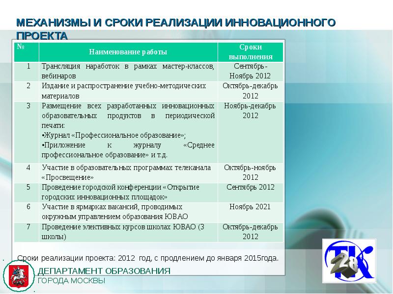 Справка о промежуточных результатах реализации инновационного проекта