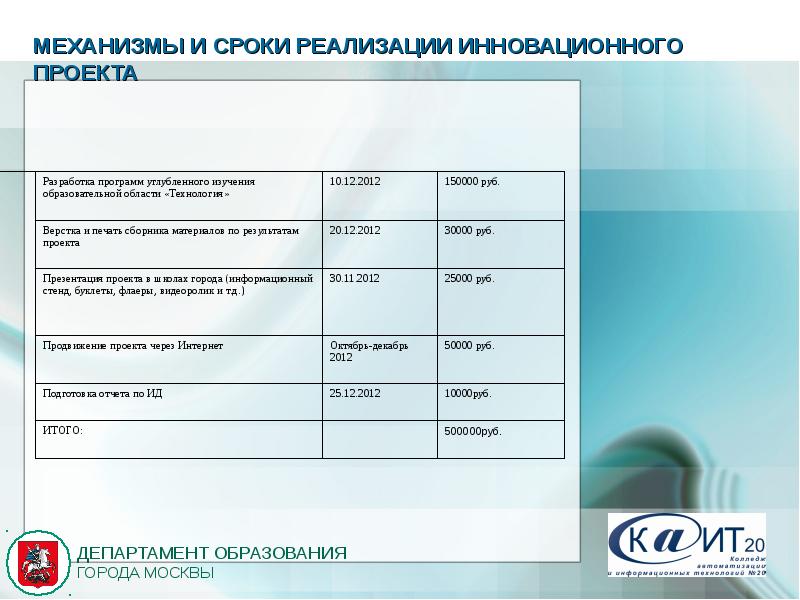 Справка о промежуточных результатах реализации инновационного проекта