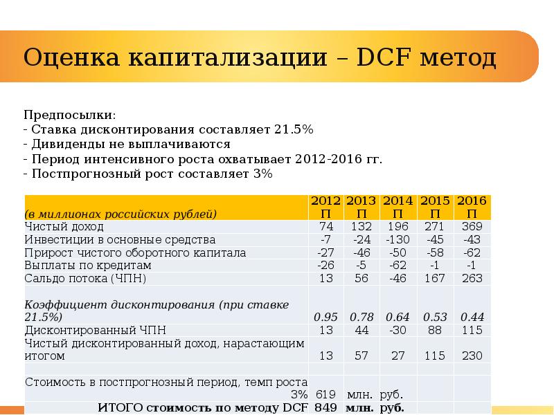 Показатель доходности проекта на основе оценки будущих потоков доходов