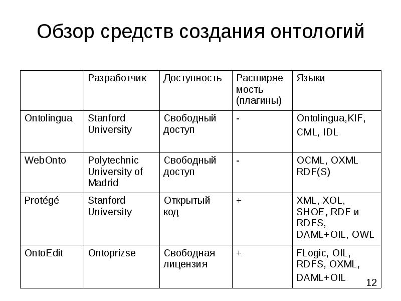 Обзор средств