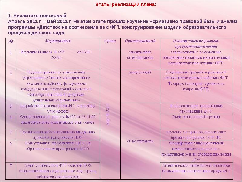 Планы работы дошкольных учреждений. План-программа 2011 г по детство. Анализ образовательной программы детство реализуемой в ДОУ.