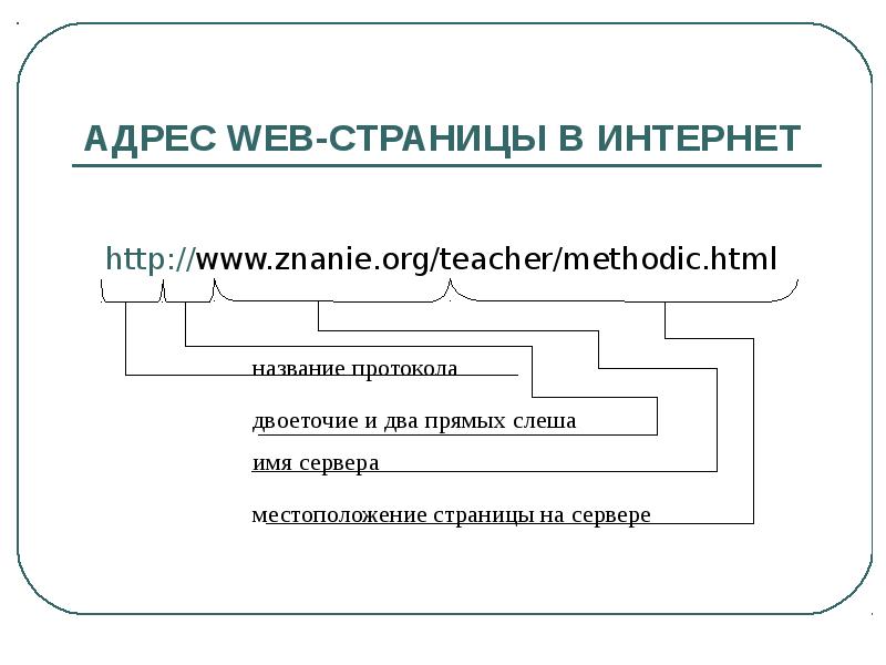 Url адрес веб сайта