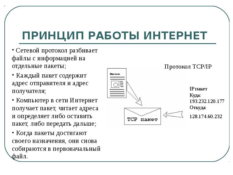 Устройство интернета презентация