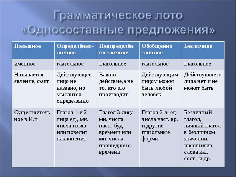 Определить тип односоставных