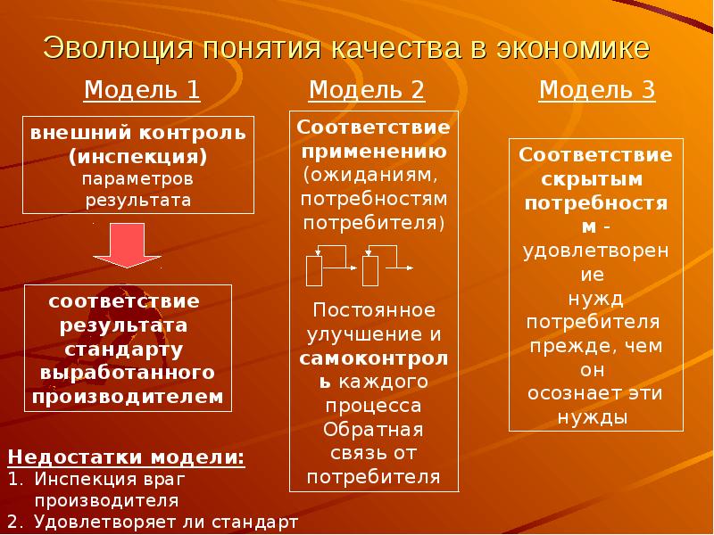 Формирование понятий. Модель развития понятие. Модель развития понятие. Модель развития понятие. Теории исторического развития философия.